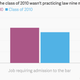 Image for article titled A statistical breakdown of how recent law school graduates are utterly screwed
